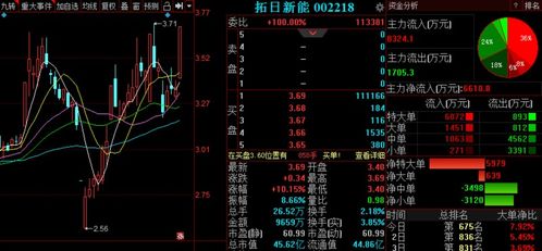 金股预测晚间版 芯能科技等3股后市备受关注